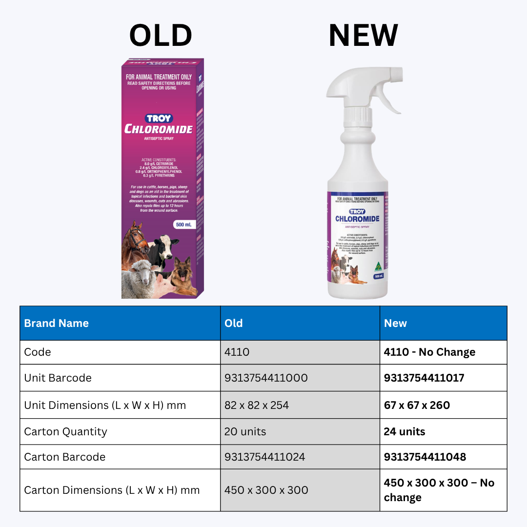 PRODUCT UPDATES (6)