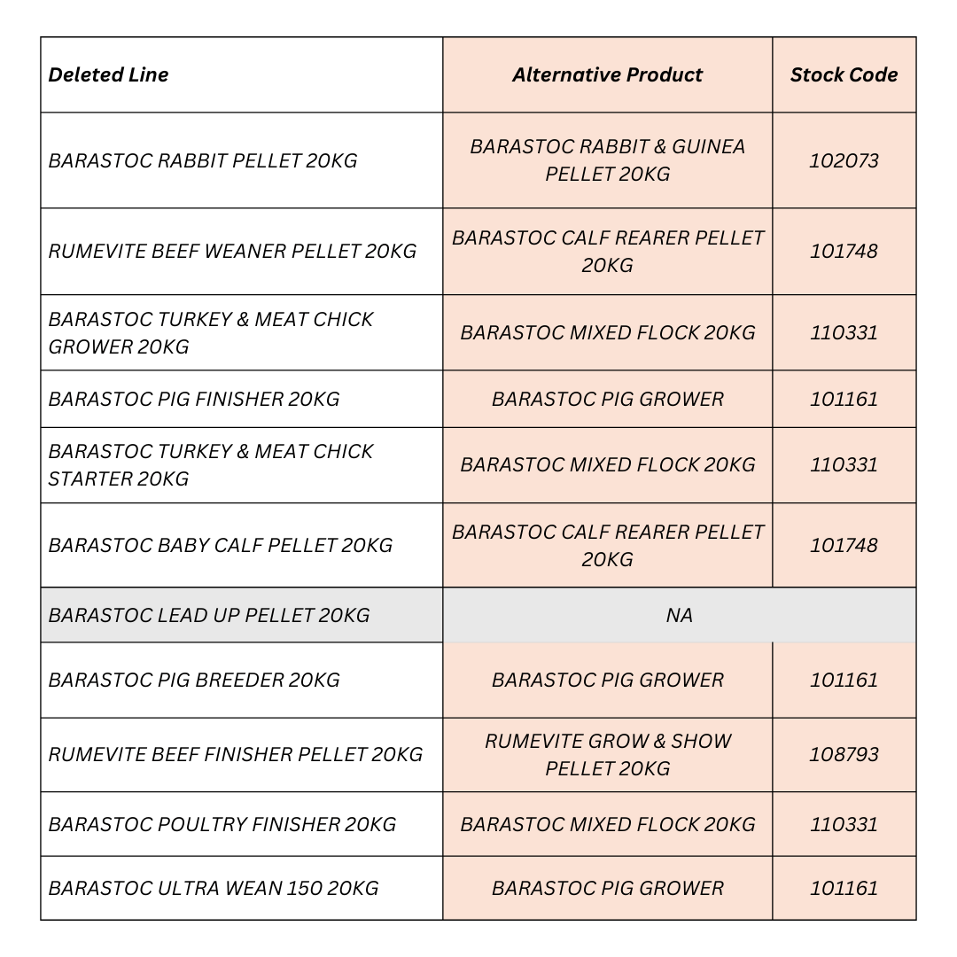 PRODUCT UPDATES PRODUCT UPDATES